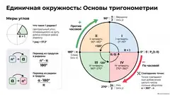 Пример материала: Инфографика
