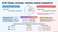Пример материала: Инфографика