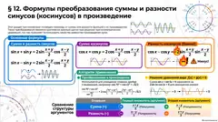 Пример материала: Инфографика