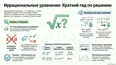 Пример материала: Инфографика
