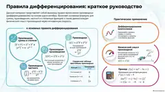 Пример материала: Инфографика
