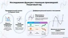 Пример материала: Инфографика