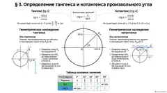 Пример материала: Инфографика