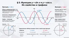 Пример материала: Инфографика: § 5-1. Функции y = sin x и y = cos x. Их свойства и графики.png