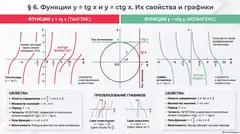 Пример материала: Инфографика