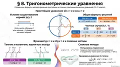 Пример материала: Инфографика