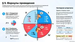 Пример материала: Инфографика