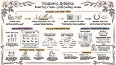 Пример материала: Инфографика