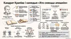 Пример материала: Инфографика
