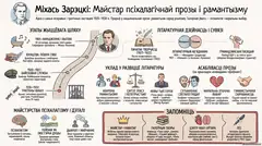 Пример материала: Инфографика