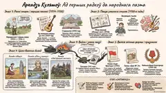 Пример материала: Инфографика