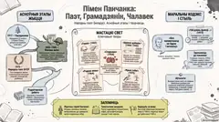 Пример материала: Инфографика
