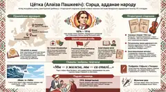 Пример материала: Инфографика