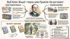 Пример материала: Инфографика