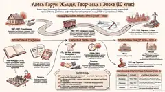 Пример материала: Инфографика
