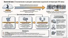 Пример материала: Инфографика