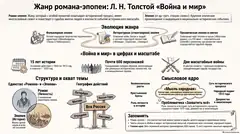 Пример материала: Инфографика