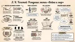 Пример материала: Инфографика