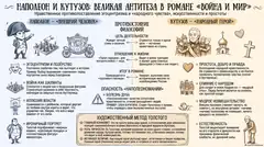 Пример материала: Инфографика