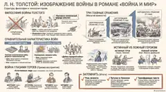 Пример материала: Инфографика