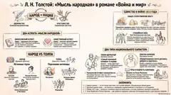Пример материала: Инфографика