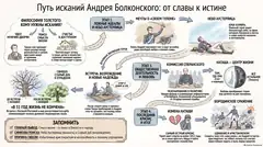 Пример материала: Инфографика