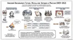 Пример материала: Инфографика