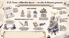 Пример материала: Инфографика