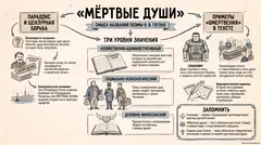 Пример материала: Инфографика
