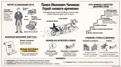 Пример материала: Инфографика