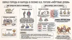 Пример материала: Инфографика