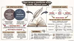 Пример материала: Инфографика