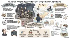 Пример материала: Инфографика