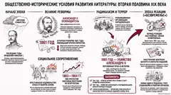 Пример материала: Инфографика