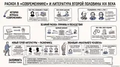 Пример материала: Инфографика