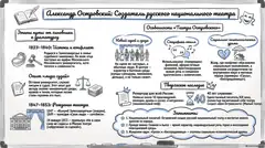 Пример материала: Инфографика