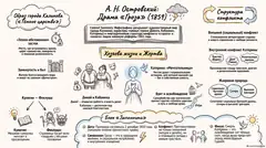 Пример материала: Инфографика