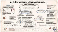 Пример материала: Инфографика