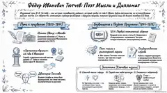 Пример материала: Инфографика