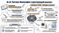 Пример материала: Инфографика