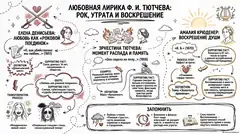 Пример материала: Инфографика