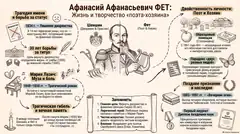 Пример материала: Инфографика
