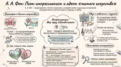 Пример материала: Инфографика