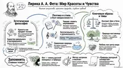 Пример материала: Инфографика