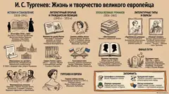 Пример материала: Инфографика
