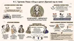 Пример материала: Инфографика