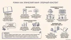 Пример материала: Инфографика