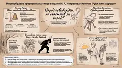 Пример материала: Инфографика