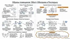 Пример материала: Инфографика