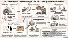 Пример материала: Инфографика